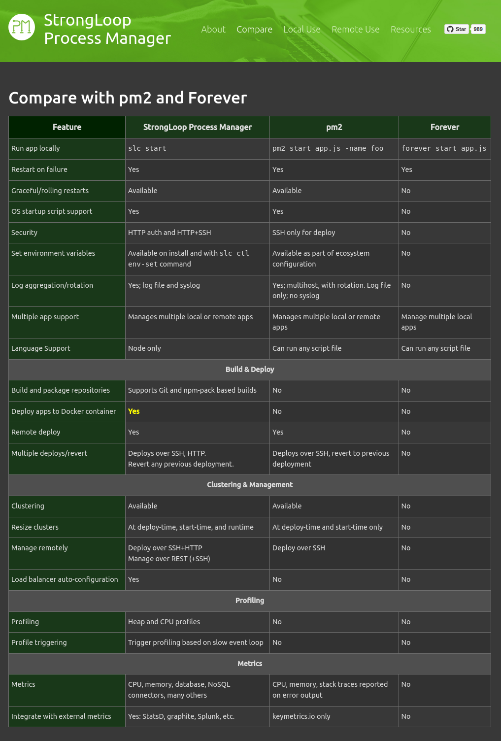 Are Node.js Process Managers Still Relevant with the Growing Use of ...